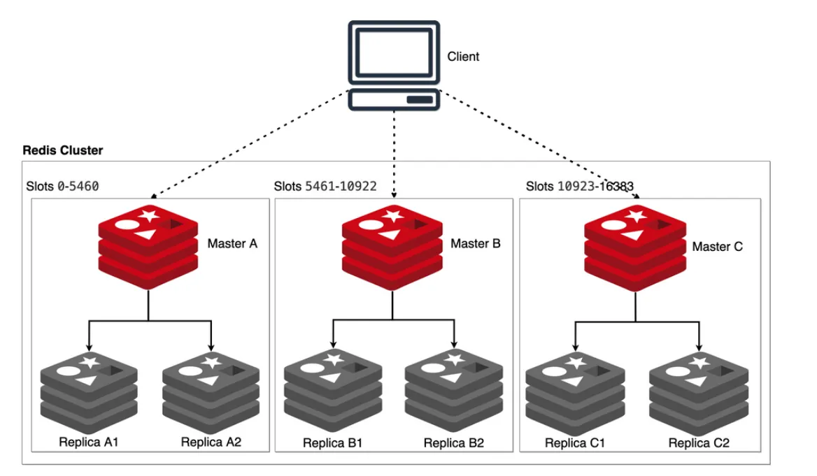 Cluster Architecture Diagram